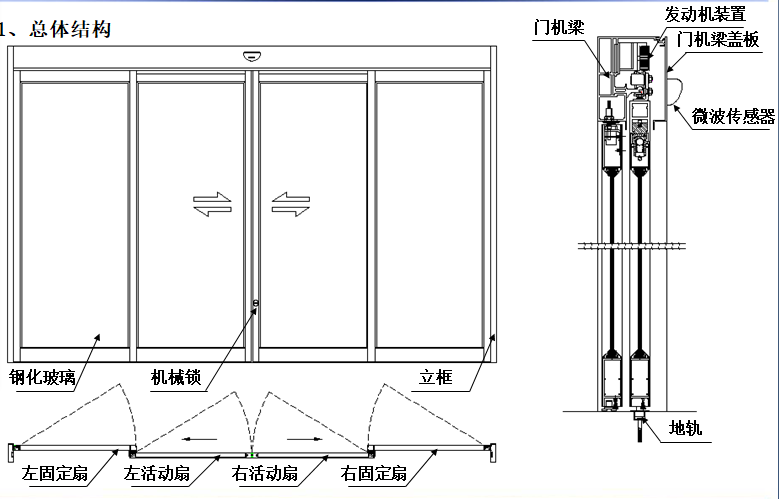 感應式玻璃自動門-結(jié)構(gòu)圖