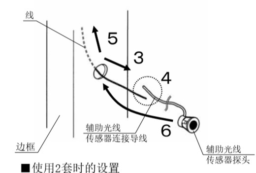 自動感應門安全防夾電眼安裝流程3、4、5、6