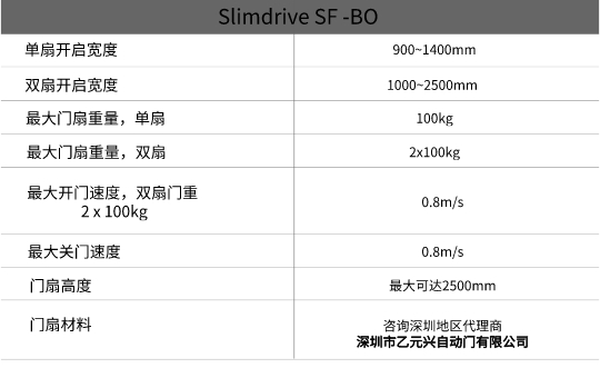蓋澤應急逃生門-技術(shù)參數(shù).jpg